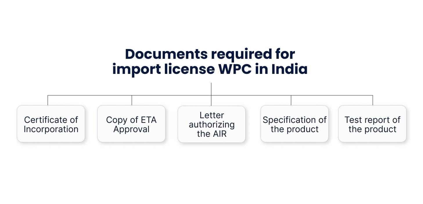Documents required for import license WPC in India